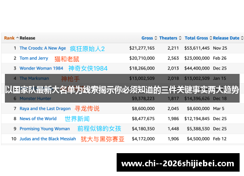以国家队最新大名单为线索揭示你必须知道的三件关键事实两大趋势 以国家队最新大名单为线索揭示你必须知道的三件关键事实两大趋势