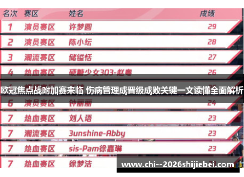 欧冠焦点战附加赛来临 伤病管理成晋级成败关键一文读懂全面解析
