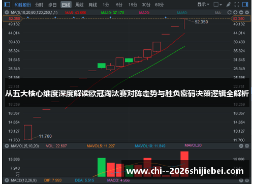 从五大核心维度深度解读欧冠淘汰赛对阵走势与胜负密码决策逻辑全解析
