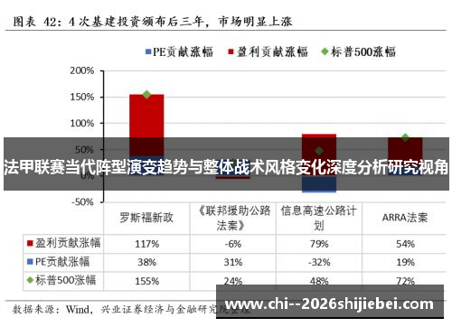 法甲联赛当代阵型演变趋势与整体战术风格变化深度分析研究视角 法甲联赛当代阵型演变趋势与整体战术风格变化深度分析研究视角